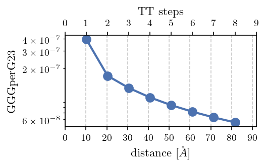 ../../_images/guide_tutorials_6_Reproduce_Papers_8_0.png