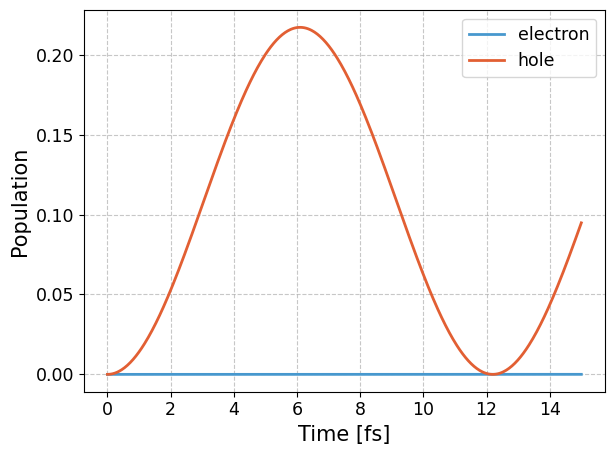 ../../_images/guide_tutorials_4_Visualization_10_0.png
