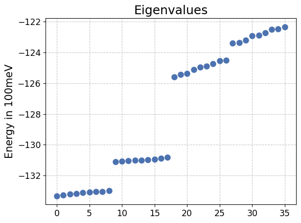 ../../_images/guide_tutorials_4_Visualization_6_0.png