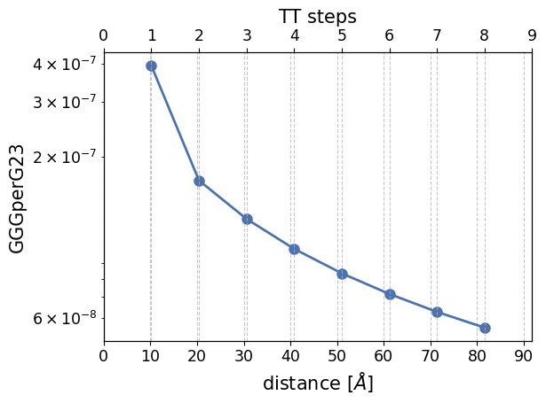 ../../_images/guide_tutorials_6_Reproduce_Papers_8_0.png