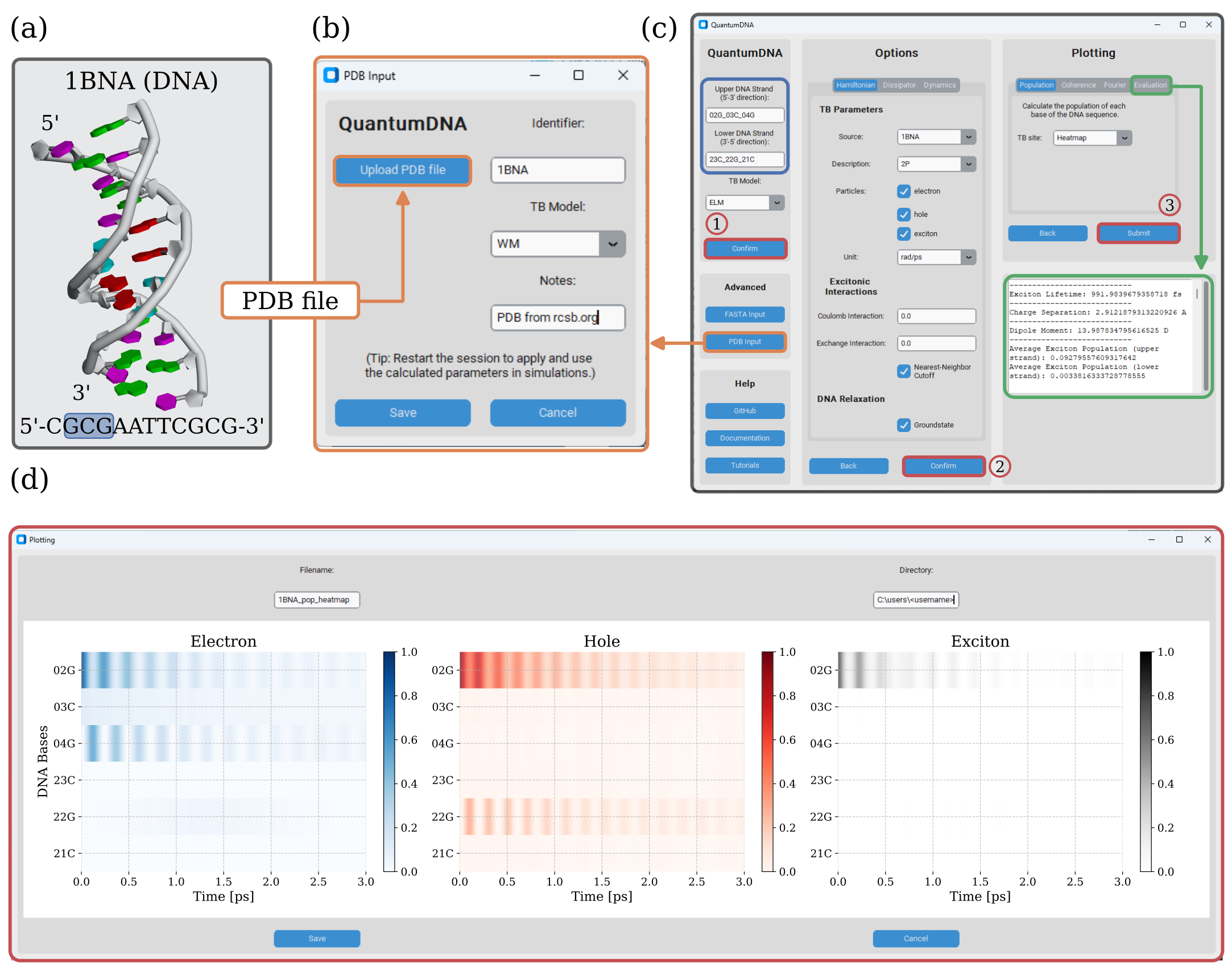 Graphical User Interface (GUI).