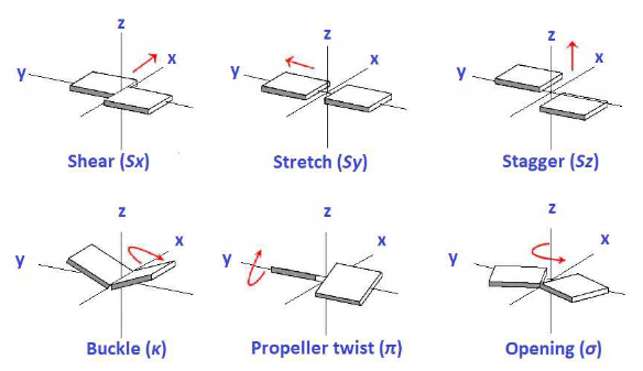 ../../_images/guide_tutorials_1_Tight_Binding_Parameters_11_1.png