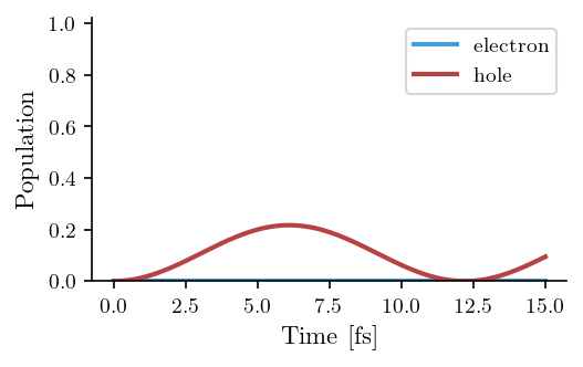 ../../_images/guide_tutorials_4_Visualization_10_0.png